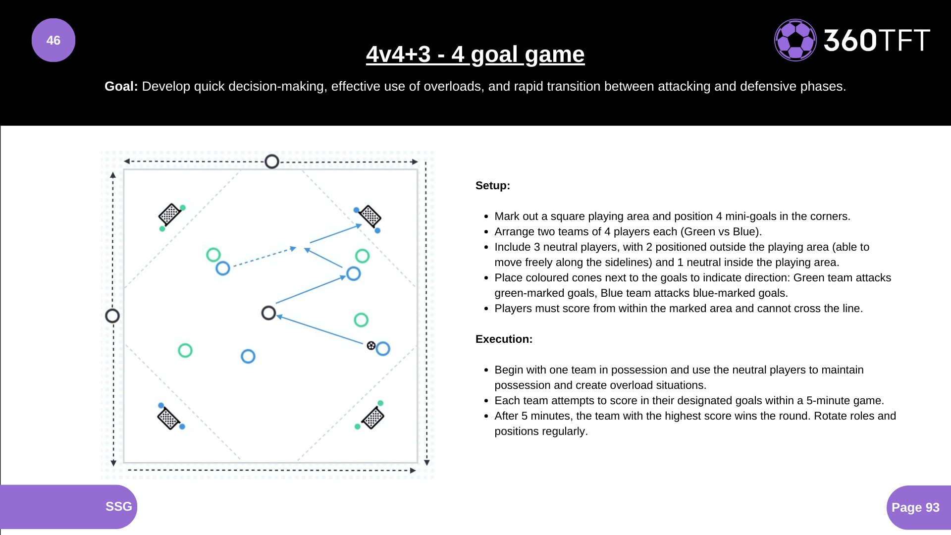 High-Intensity 4v4+3 Game